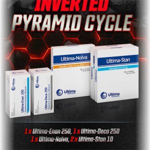 Inverted Pyramid Cycle