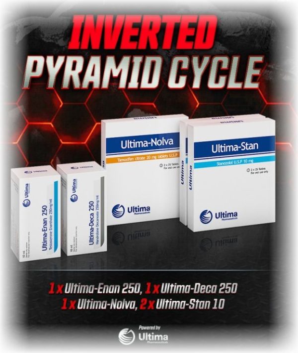 Inverted Pyramid Cycle